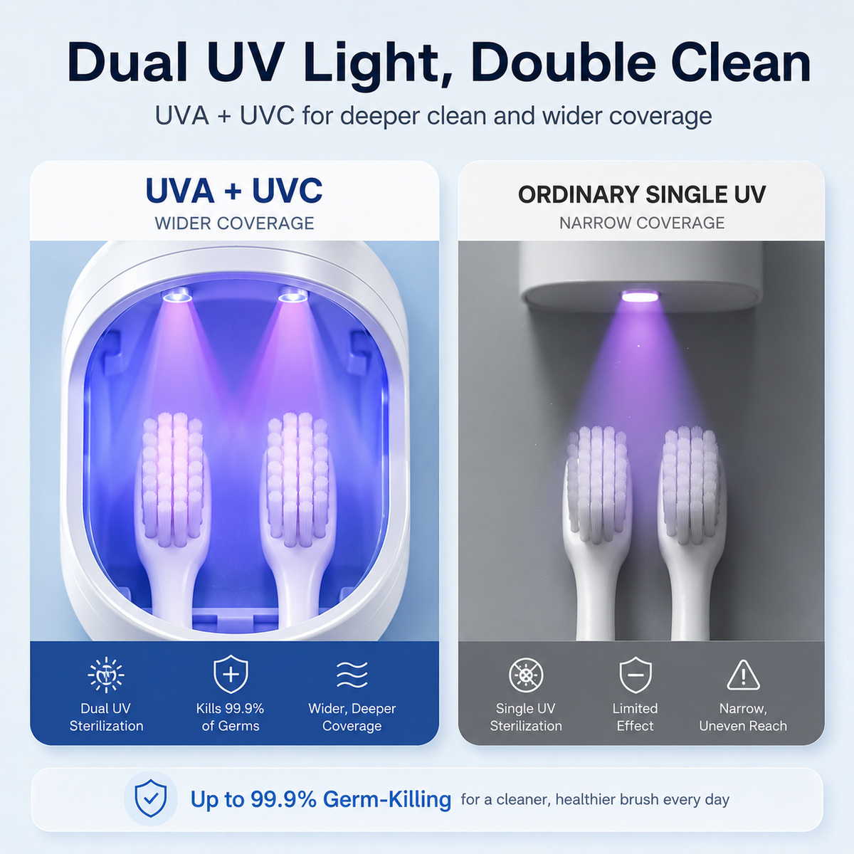🦷 UV Toothbrush Sanitizer – Kill 99.9% of Germs, Naturally