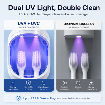 🦷 UV Toothbrush Sanitizer – Kill 99.9% of Germs, Naturally